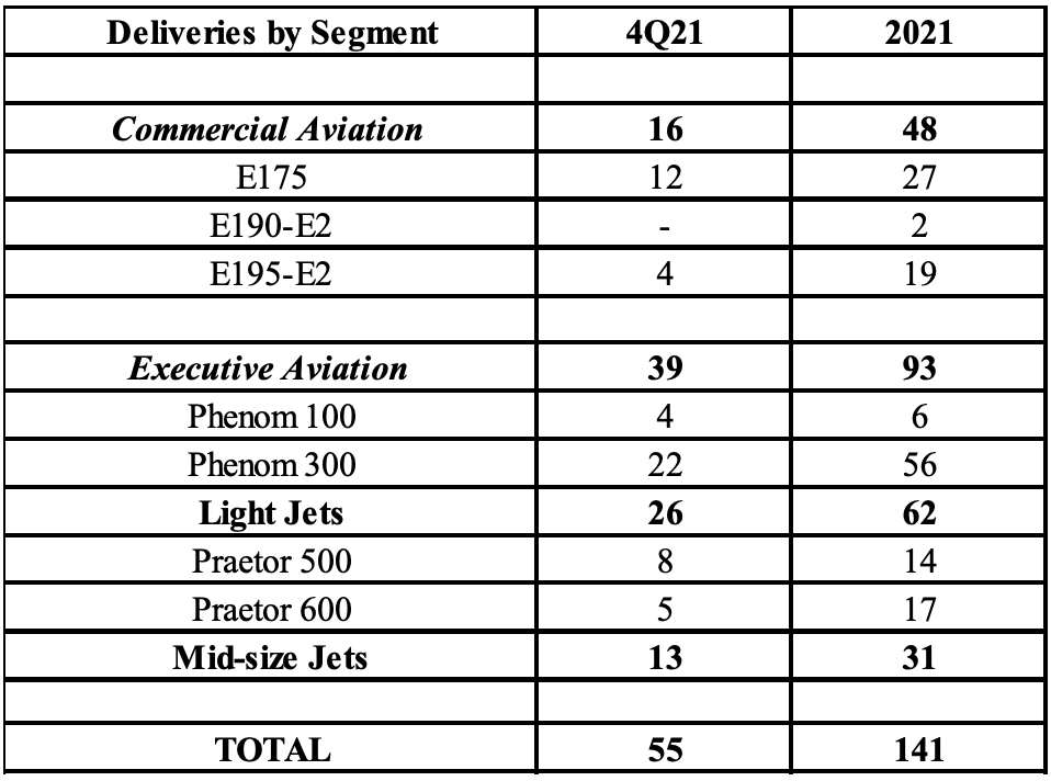 Embraer