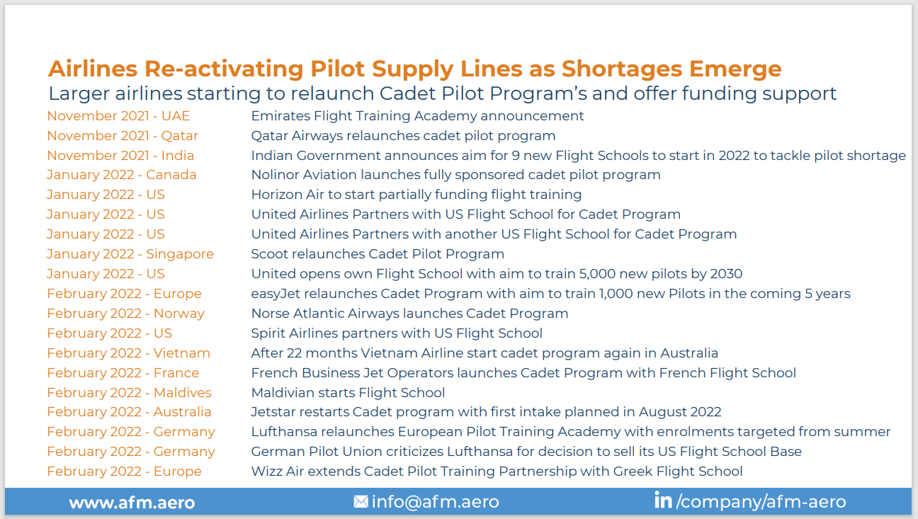 Global Timeline of Airline Cadet Program ReActivation Announcement