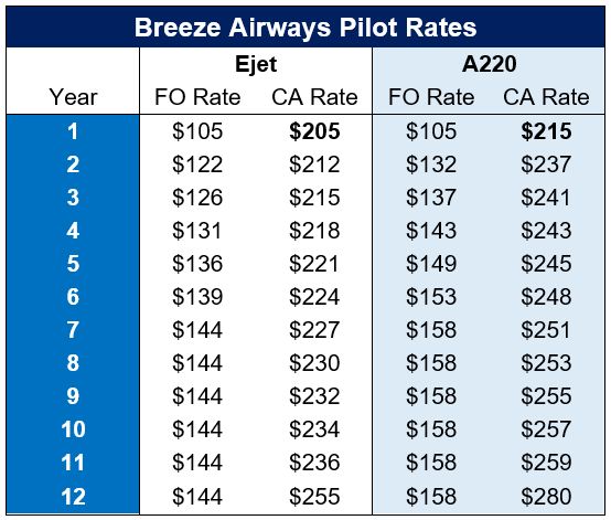 Breeze Airways - Pilot Training AFM.aero