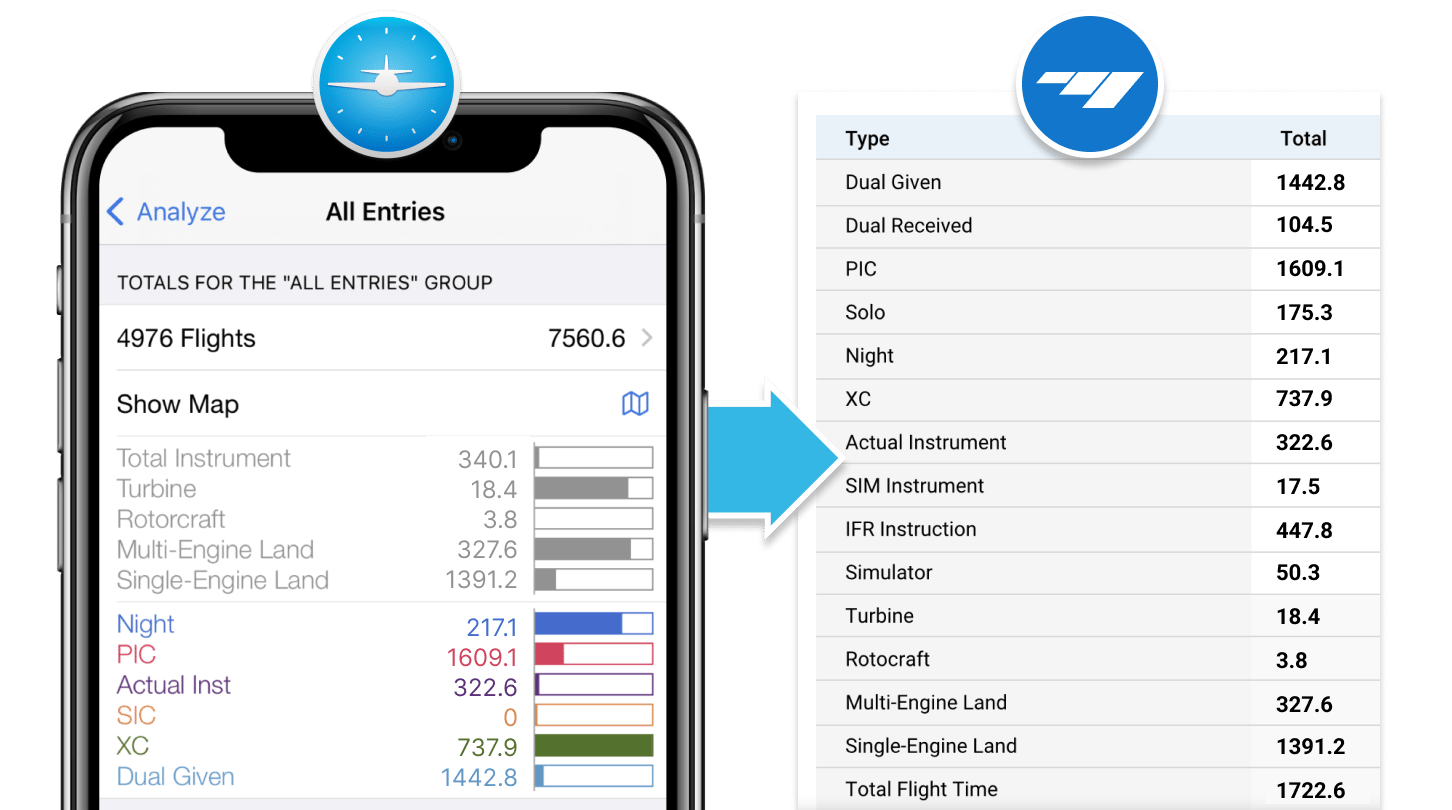 Flight Schedule Pro - Pilot Training AFM.aero