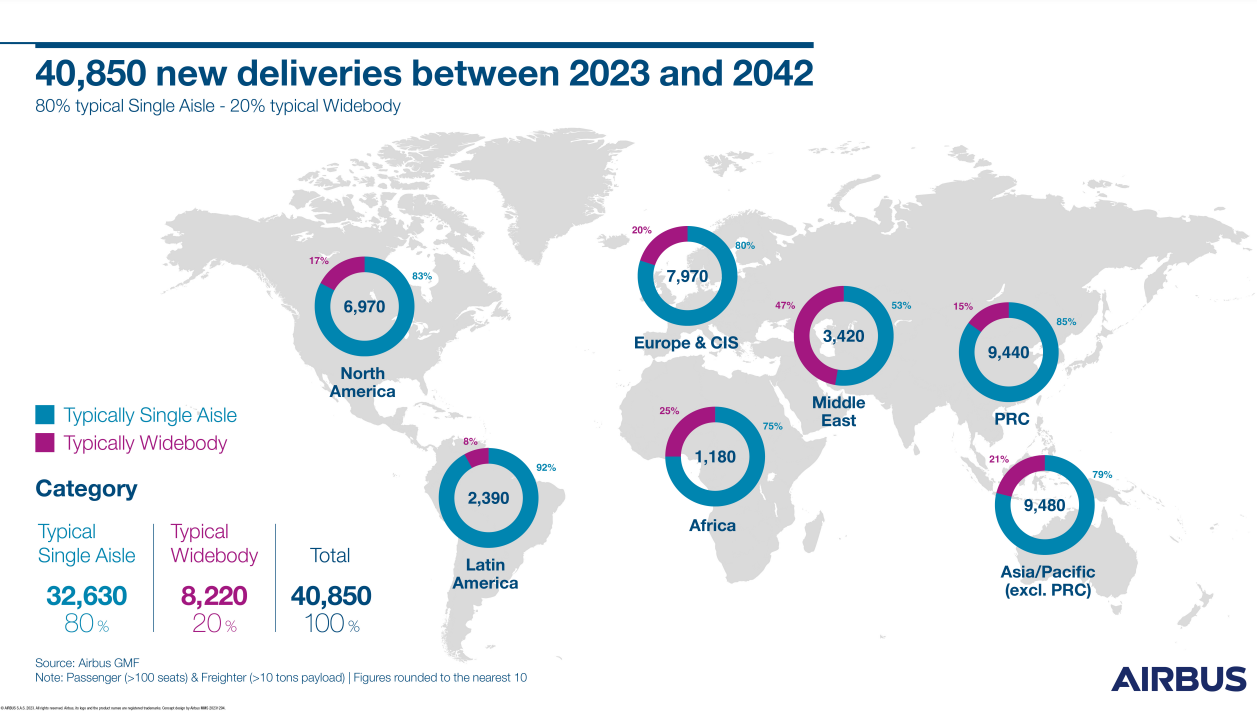 Airbus Global Market Forecast 2023-2042 Infographic Pilot Training AFM