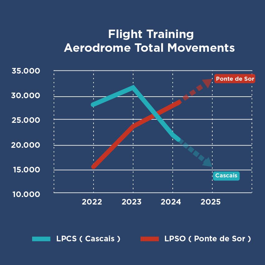 Sevenair Academy - Pilot Training AFM.aero