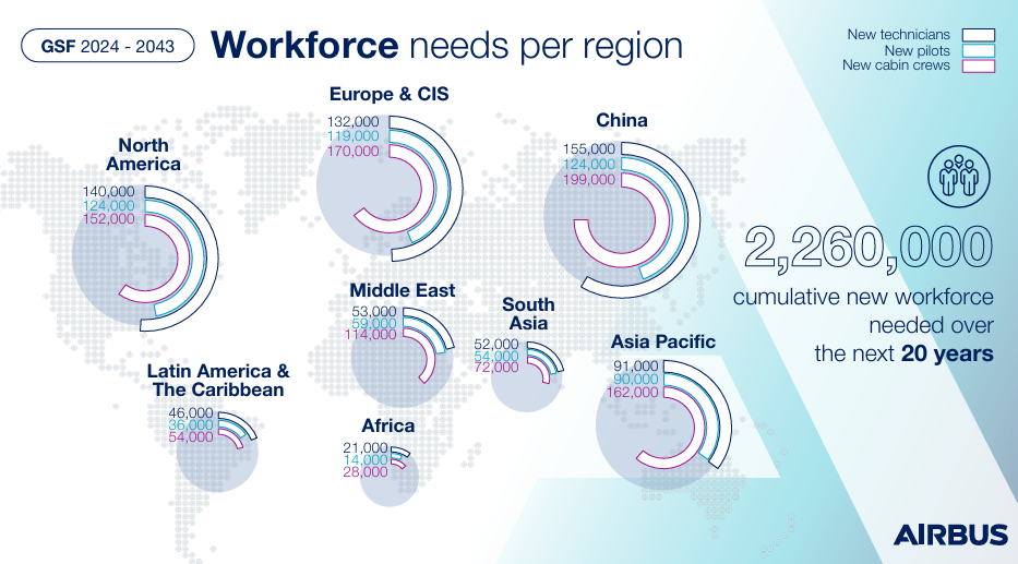 Airbus Global Services Forecast 2024 2043 Pilot Training AFM