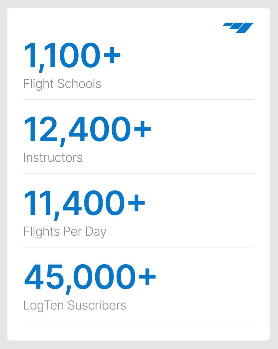 Flight Schedule Pro - Pilot Training AFM.aero