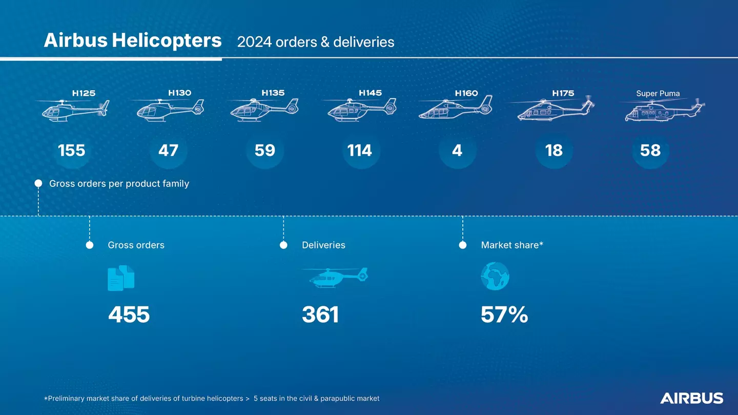 Airbus Helicopters 2024 - Pilot Training AFM.aero