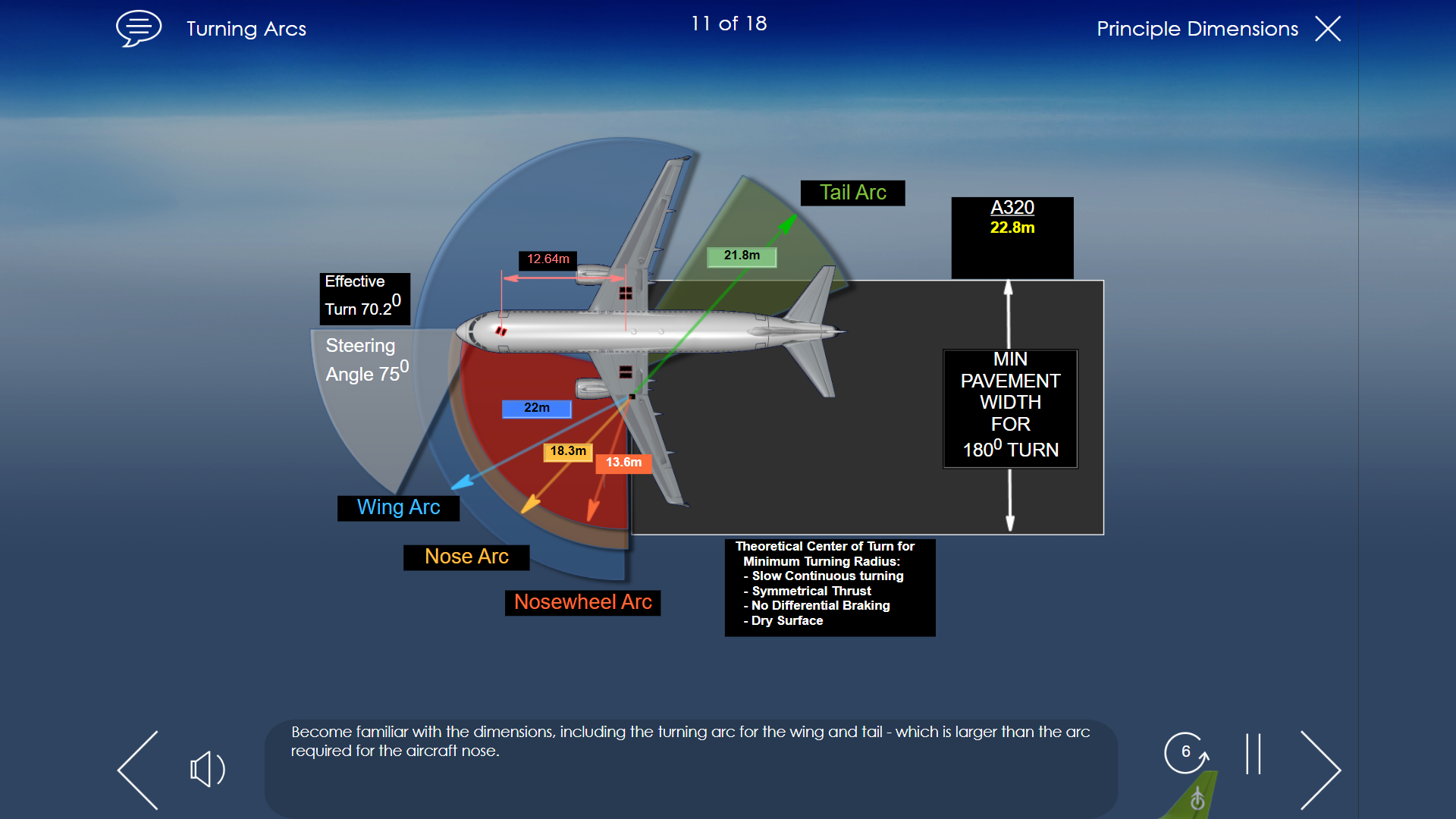 CPaT A320EN Pilot Training Course - Pilot Training AFM.aero