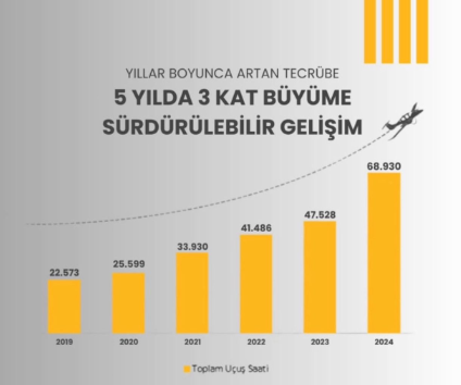 Turkish Airlines Flight Academy 2024 Flight Hours AFM