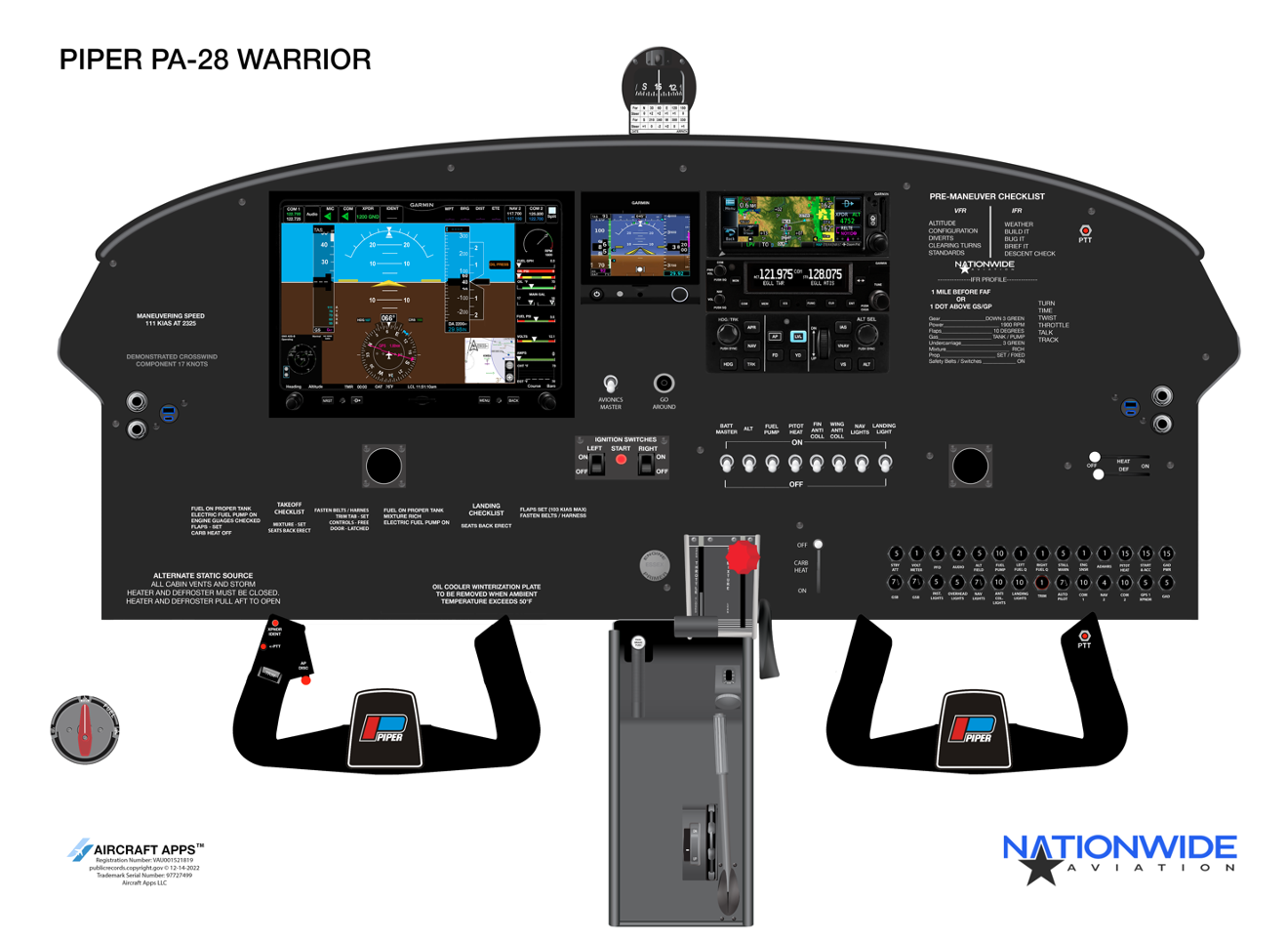 Nationwide Aviation - Pilot Training AFM.aero