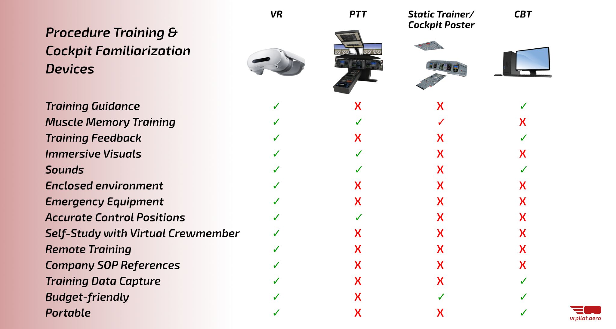 VRpilot - Pilot Training AFM.aero