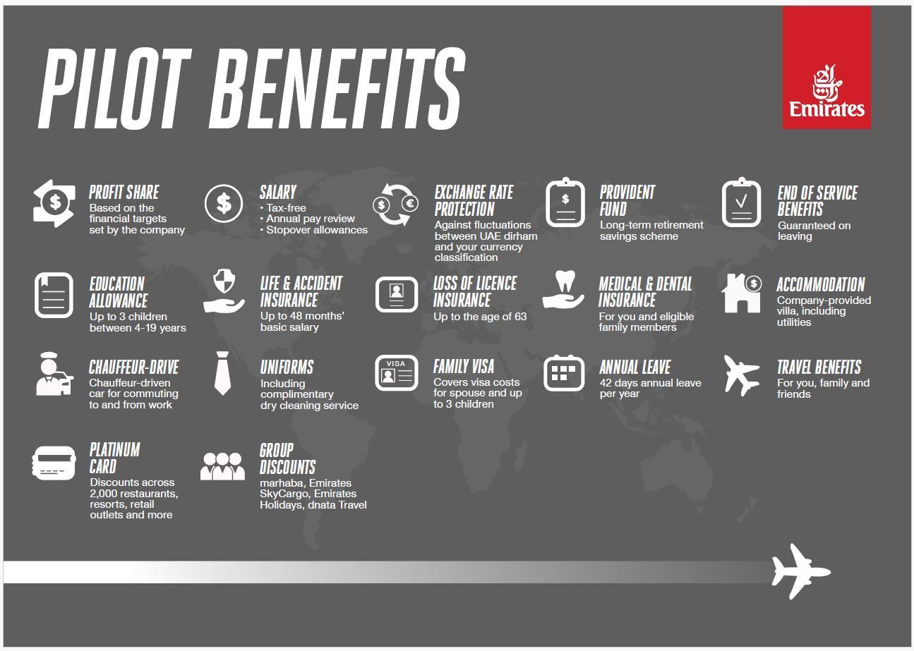Emirates - Pilot Training AFM.aero