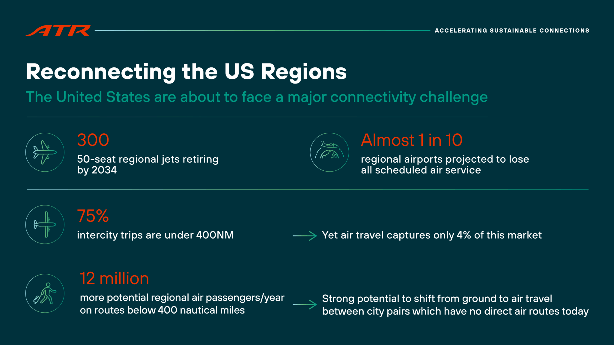 ATR - Pilot Training AFM.aero