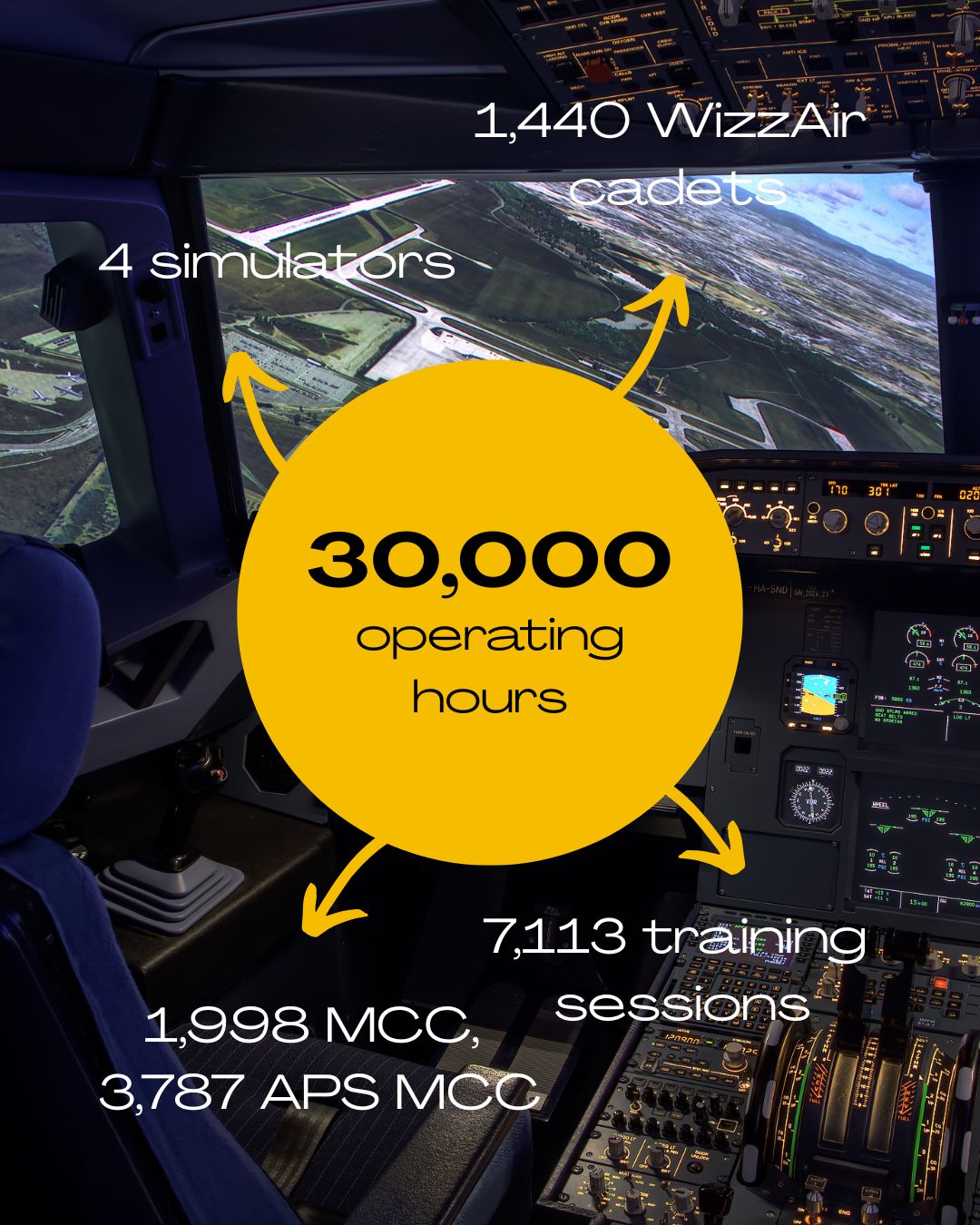 Simnest Pilot Academy - Pilot Training AFM.aero